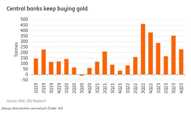 Goldman Sachs podnosi prognozy złota do 2700 dolarów! Powody mogą 