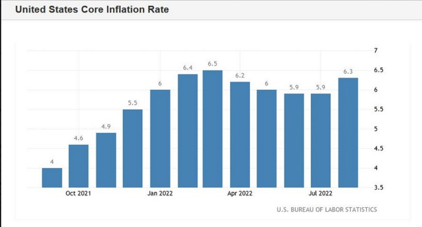 EUR/USD Przegląd tygodnia: protokół Fed, inflacja w USA, dane o NFP