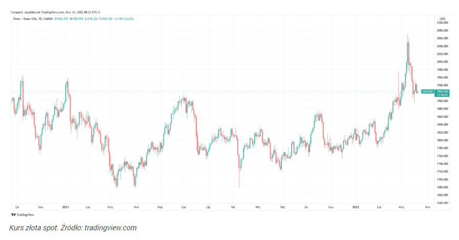 Cena złota ponownie w górę, konflikt na Ukrainie nie ulega uspokoje
