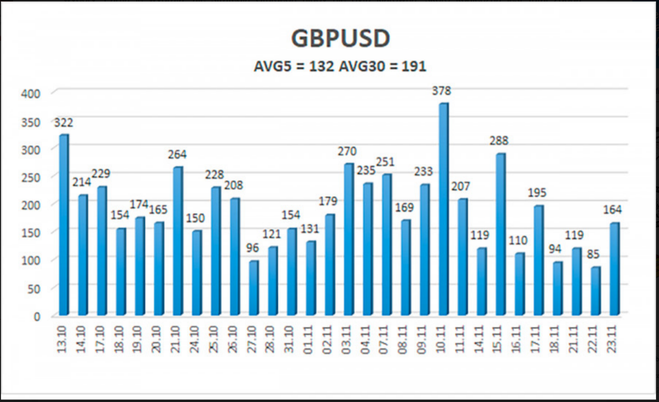 Przegląd pary GBP/USD 24 listopada. W Szkocji nie będzie referendum