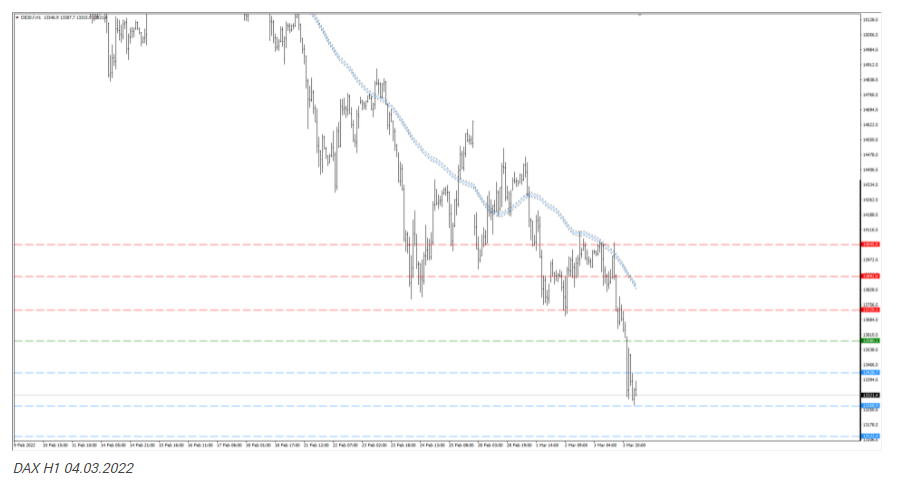 Zakres dla swing-short przebity, intraday bez sygnału