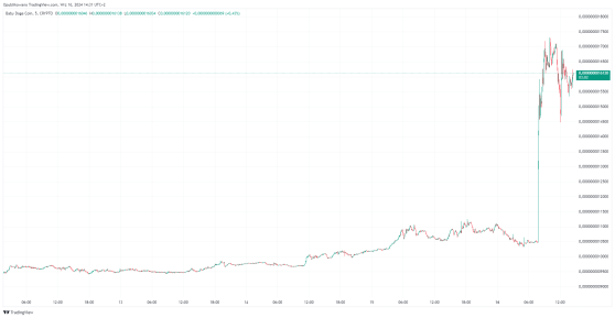 Binance listuje nowy token Polygon oraz 3 memecoiny. Społeczność Shiba Inu ma jednak pretensje do giełdy