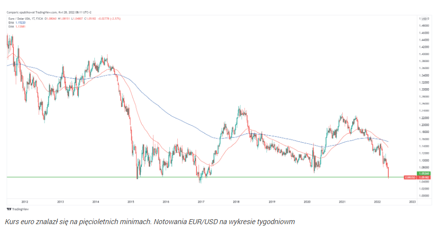 Bank Japonii nie zmienia stóp. Jen i euro coraz tańsze