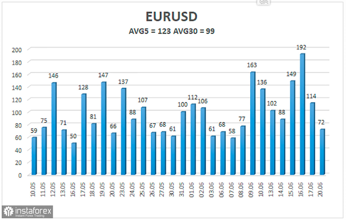 Przegląd pary EUR/USD 21 czerwca. Nastroje na rynku walutowym są zr