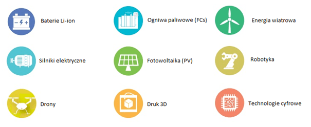 Krytyczne surowce dla strategii technologicznej oraz sektorów w UE