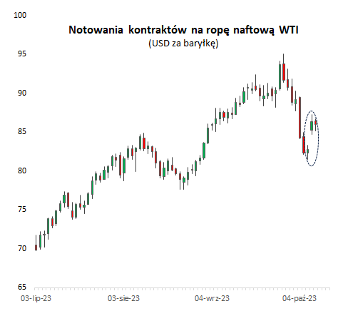 Bliski Wschód znów straszy