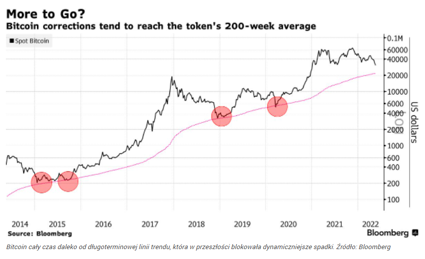 Bitcoin Bloomberg chart