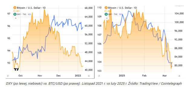 4 sygnały, że Bitcoin nie spadnie niżej. To ostatni przystanek?