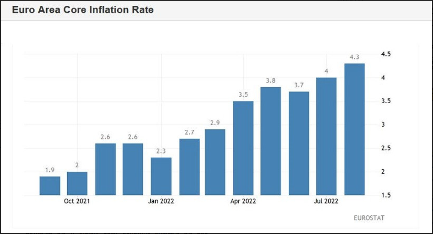 EUR/USD Zielony kolor europejskiej inflacji i rozczarowujący raport