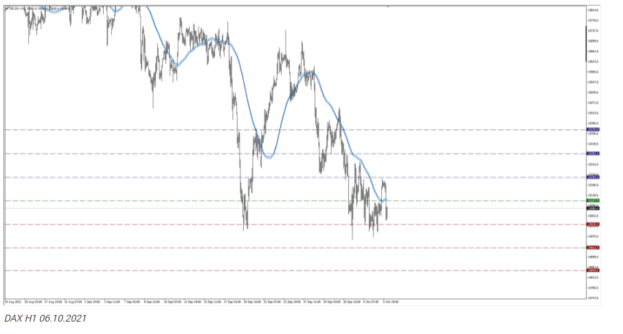 Podejście intraday do R1, cofnięcie do S1. Nadal ten sam schemat