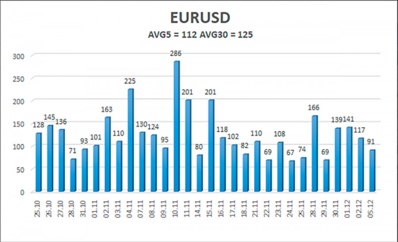 Przegląd pary EUR/USD. Wciąż brak jest globalnych czynników wzrostu
