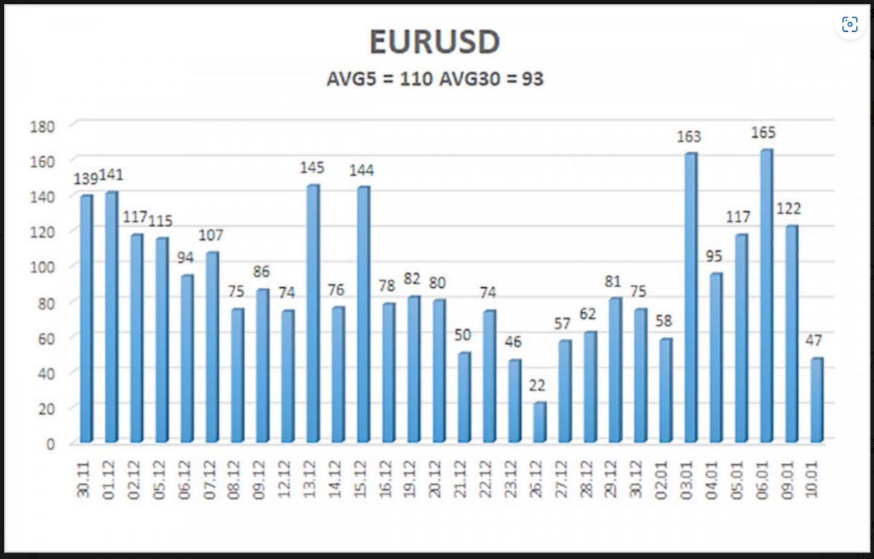 EUR/USD. Przegląd 11 stycznia. Fed aktywnie redukuje swój własny bi