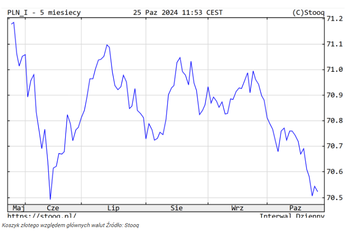 Dolar miażdży złotego! Eksperci stawiają fatalne prognozy USD/PLN